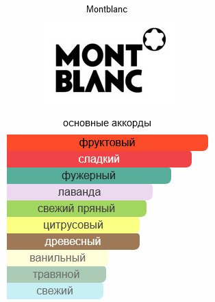 MONTBLANC Legend туалетная вода EDT 4.5 мл, для мужчин купить,6790