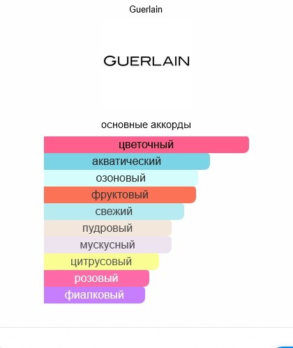 Guerlain Aqua Allegoria Flora Cherrysia туалетная вода EDT 125 мл, для женщин купить,88090