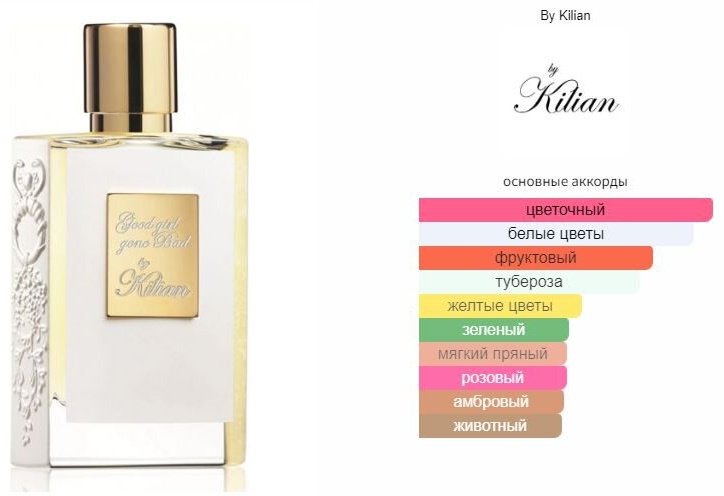 By Kilian Good Girl Gone Bad Extreme парфюмерная вода EDP 50 мл, для женщин - ForteMarket By Kilian Good Girl Gone Bad Extreme парфюмерная вода EDP 50 мл, для женщин купить,370290