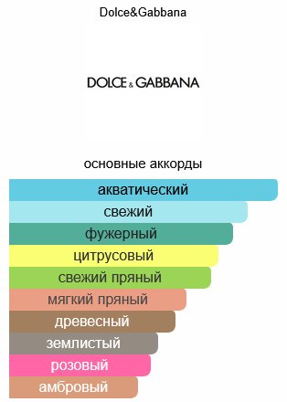 Dolce and Gabbana Light Blue Living Stromboli туалетная вода EDT 125 мл купить,35790