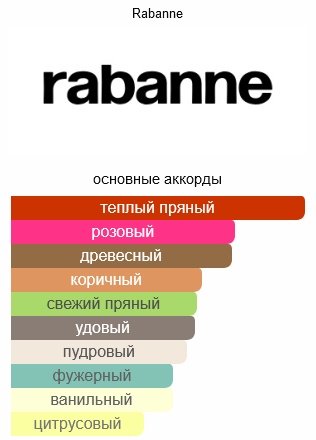 Paco Rabanne Dandy Me парфюмерная вода EDP 62 мл, унисекс купить,NaN