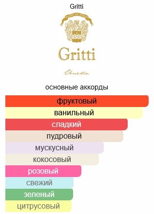 Gritti Tutu экстракт духов Extrait de Parfum 100 мл - ForteMarket Gritti Tutu экстракт духов Extrait de Parfum 100 мл купить,73890