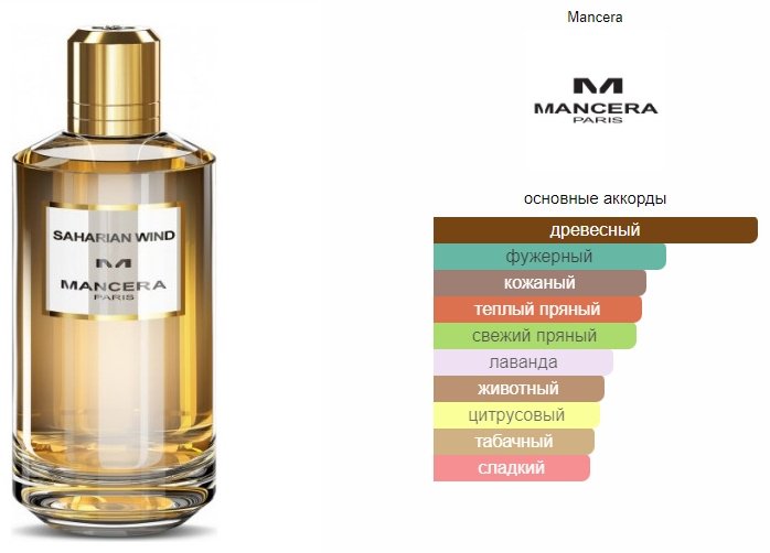 MANCERA Saharian Wind парфюмерная вода EDP 120 мл, унисекс купить,46790