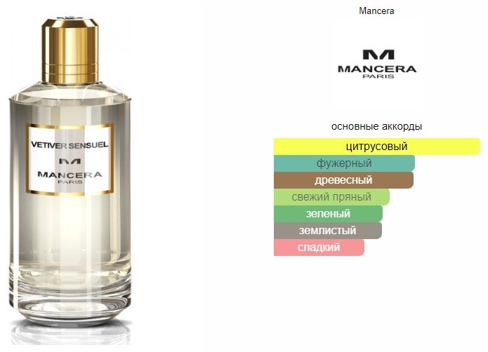 MANCERA Vetiver Sensuel парфюмерная вода EDP 120 мл, унисекс купить,50690