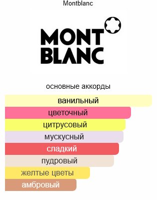 MONTBLANC Signature парфюмерная вода EDP 4.5 мл, для женщин купить,6290