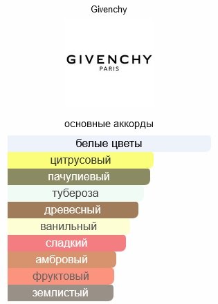GIVENCHY L’Interdit Hair Mist парфюмерная дымка 35 мл - ForteMarket GIVENCHY L’Interdit Hair Mist парфюмерная дымка 35 мл купить,29890