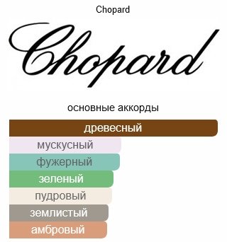 Chopard Vetiver d'Haiti au The Vert парфюмерная вода EDP 50 мл, унисекс купить,112290