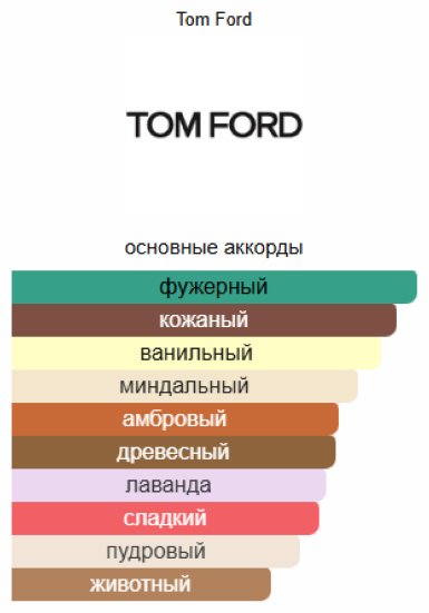 TOM FORD Fucking Fabulous парфюмерная вода EDP 100 мл, унисекс купить,257190
