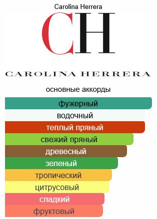 Carolina Herrera 212 VIP Men туалетная вода EDT 200 мл, для мужчин купить,70990