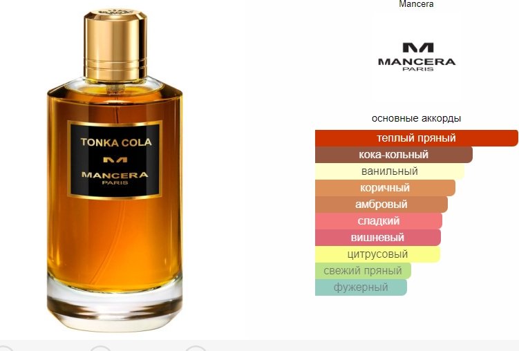 MANCERA Tonka Cola парфюмерная вода EDP 120 мл, унисекс купить,47490