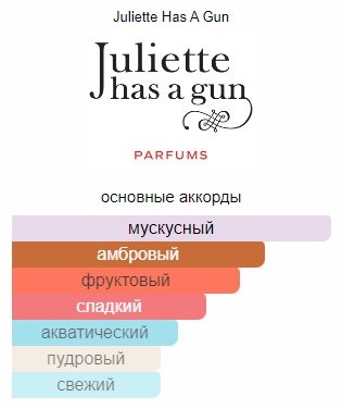 Juliette Has a Gun Pear Inc парфюмерная вода EDP 50 мл, для женщин купить,87360