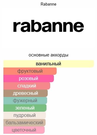 Paco Rabanne 1 Million Elixir парфюмерная вода EDP 50 мл, для мужчин - ForteMarket Paco Rabanne 1 Million Elixir парфюмерная вода EDP 50 мл, для мужчин купить,76590