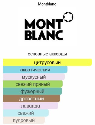 MONTBLANC Legend Spirit туалетная вода EDT 4.5 мл, для мужчин купить,4890