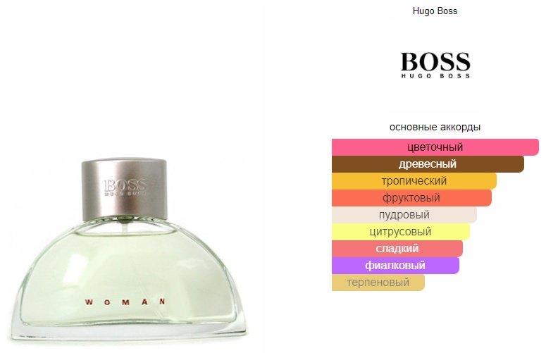 Hugo Boss Woman парфюмерная вода EDP 90 мл, для женщин купить,20690