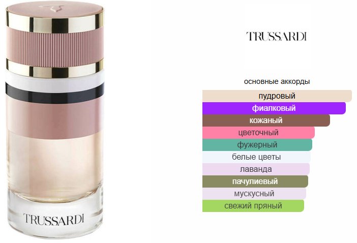 Trussardi Eau De Parfum парфюмерная вода EDP 90 мл, для женщин купить,31390