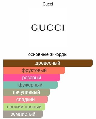 GUCCI Guilty Absolute Pour Femme парфюмерная вода EDP 90 мл, для женщин купить,97690