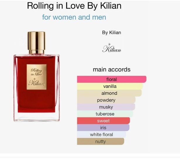 By Kilian Rolling in Love парфюмерная вода EDP 50 мл, унисекс купить,NaN