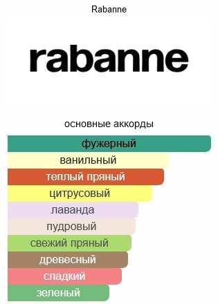 Paco Rabanne Phantom духи PARFUM Intense 50 мл, для мужчин - ForteMarket Paco Rabanne Phantom духи PARFUM Intense 50 мл, для мужчин купить,80790