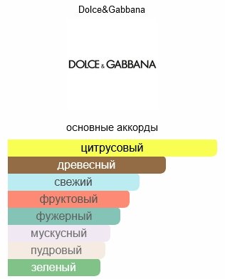 DOLCE&GABBANA Light Blue туалетная вода EDT 200 мл, для женщин купить,56790