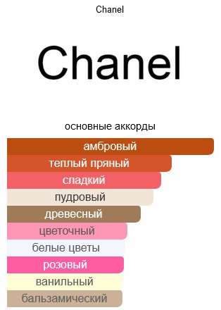 CHANEL Coco туалетная вода EDT 50 мл, для женщин купить,78390