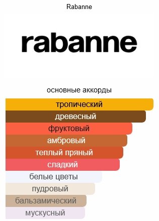 Paco Rabanne Fame духи PARFUM 50 мл, для женщин купить,101490