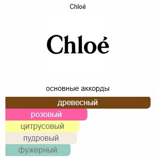 Chloe Rose Naturelle Intense парфюмерная вода EDP 30 мл, для женщин купить,46890