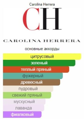 Carolina Herrera 212 Men NYC туалетная вода EDT 200 мл, для мужчин - ForteMarket Carolina Herrera 212 Men NYC туалетная вода EDT 200 мл, для мужчин купить,68490