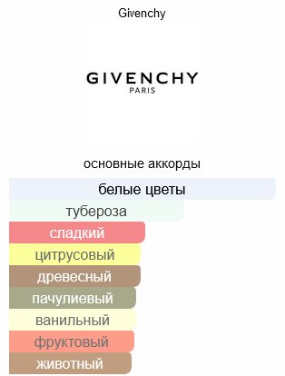 GIVENCHY L’interdit парфюмерная вода EDP 125 мл, для женщин купить,114990