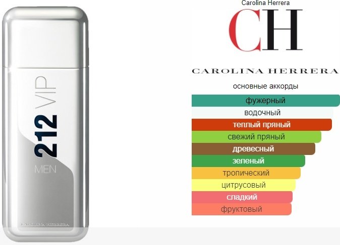 Carolina Herrera 212 VIP туалетная вода EDT 10 мл, для мужчин купить,7390
