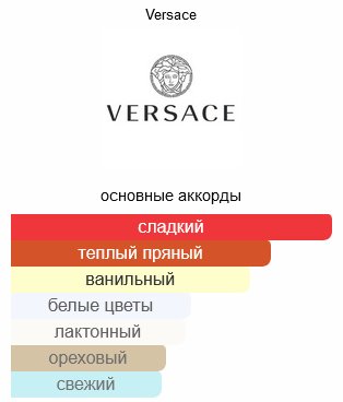 Versace Gingembre Pétillant парфюмерная вода EDP 100 мл, унисекс купить,295190