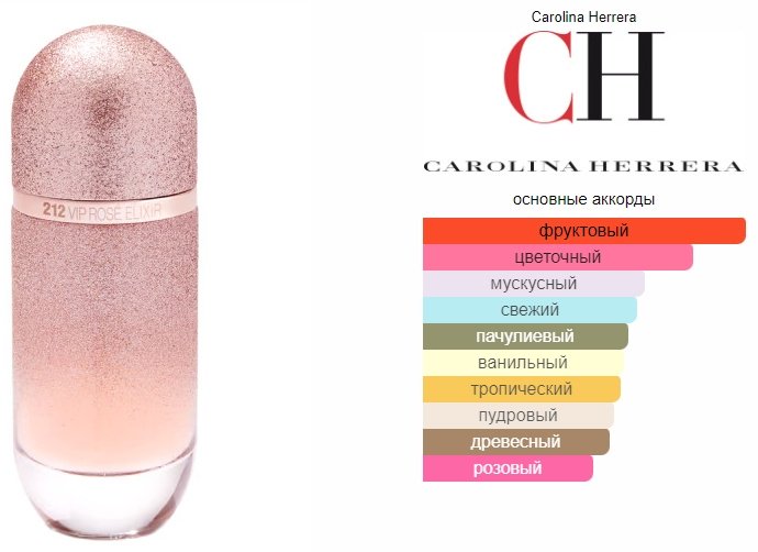 Carolina Herrera 212 VIP Rose Elixir парфюмерная вода EDP 50 мл, унисекс купить,32190