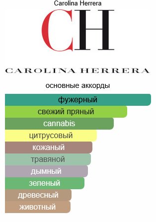 Carolina Herrera Bad Boy Le Parfum парфюмерная вода EDP 150 мл, для мужчин купить,86590