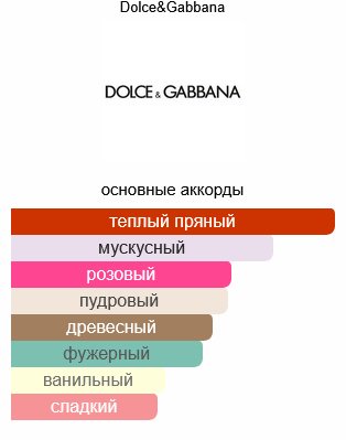 DOLCE&GABBANA Velvet Blue Musk парфюмерная вода EDP 100 мл, унисекс - ForteMarket DOLCE&GABBANA Velvet Blue Musk парфюмерная вода EDP 100 мл, унисекс купить,263490