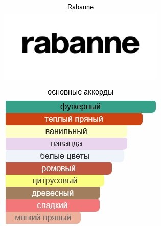 Paco Rabanne Phantom Intense парфюмерная вода EDP 100 мл, для мужчин - ForteMarket Paco Rabanne Phantom Intense парфюмерная вода EDP 100 мл, для мужчин купить,104090