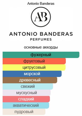 Antonio Banderas King of Seduction туалетная вода EDT 10 мл, для мужчин купить,4790