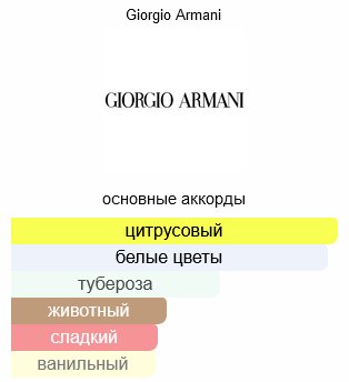 Giorgio Armani My Way Floral парфюмерная вода EDP 10 мл, для женщин купить,8290