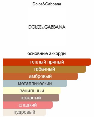 DOLCE&GABBANA Velvet Zafferano парфюмерная вода EDP 100 мл, унисекс купить,248790