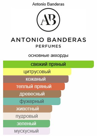 Antonio Banderas Diavolo туалетная вода EDT 100 мл, для мужчин купить,15090