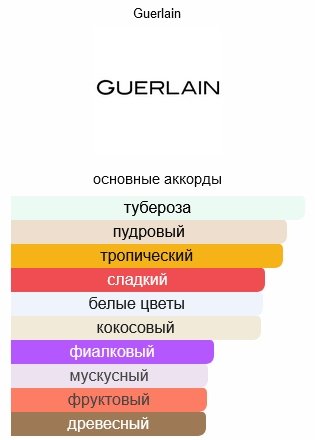 Guerlain Aqua Allegoria Florabloom туалетная вода EDT 75 мл, унисекс купить,59790