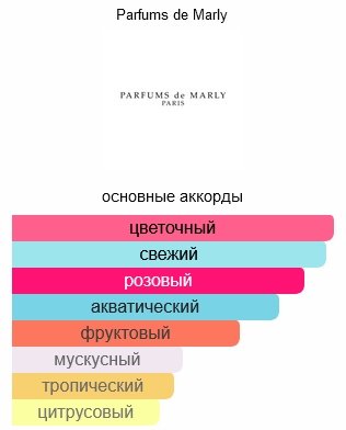 Parfums de Marly Delina La Rosée парфюмерная вода EDP 75 мл, для женщин купить,114390