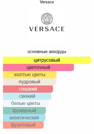 Versace Yellow Diamond туалетная вода EDT 200 мл, для женщин - ForteMarket Versace Yellow Diamond туалетная вода EDT 200 мл, для женщин купить,60790