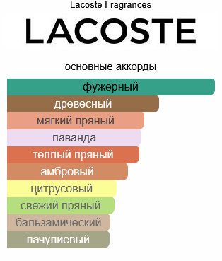 LACOSTE Original парфюмерная вода EDP 60 мл, для мужчин купить,50890