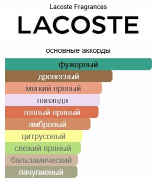 LACOSTE Original парфюмерная вода EDP 100 мл, для мужчин купить,76990
