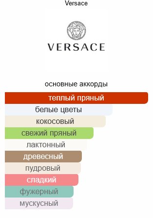 Versace Crystal Noir туалетная вода EDT 5 мл, для женщин купить,6490