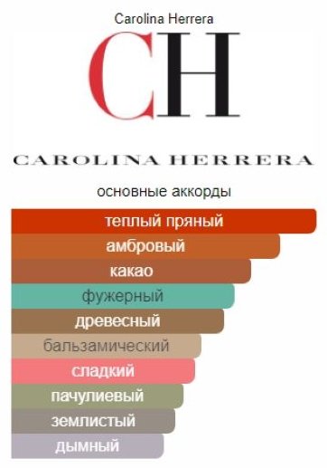 Carolina Herrera Bad boy extreme парфюмерная вода EDP 10 мл, для мужчин купить,12990