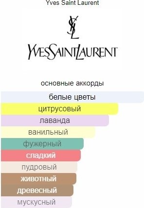 Yves Saint Laurent Libre парфюмерная вода EDP 10 мл, для женщин купить,12090