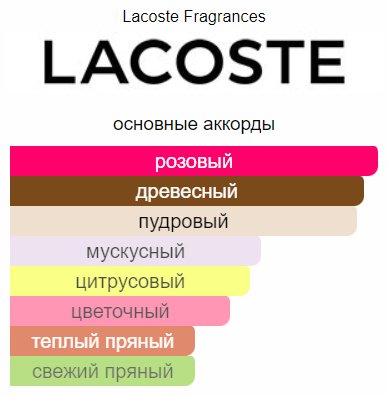 LACOSTE L.12.12. Rose Eau Intense туалетная вода EDT 10 мл, для женщин купить,7290