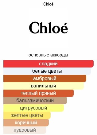 Chloe Nomade Nuit DEgypte парфюмерная вода EDP 30 мл, для женщин купить,28090