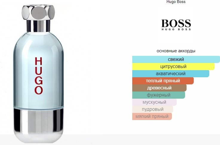 Hugo Boss Hugo Element Туалетная вода 6 ml туалетная вода EDT 6 мл, для мужчин купить,6290