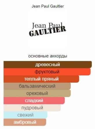 Jean Paul Gaultier Scandal Absolu Le Parfum Him парфюмерная вода EDP 50 мл, для мужчин купить,71610